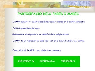 PARTICIPACIÓ DELS PARES I MARES L’AMPA garanteix la participació dels pares i mares en el centre educatiu. Entitat sense ànim de lucre Reinverteix els superàvits en benefici de la pròpia escola. L’AMPA té un representant amb veu i vot en al Consell Escolar del Centre Composició de l’AMPA com a mínim tres persones: PRESIDENT /A  SECRETARI/A  TRESORER/A 