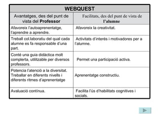   Facilita l’ús d’habilitats cognitives i socials. Avaluació contínua. Aprenentatge constructiu.   Potencia l’atenció a la diversitat. Treballar en diferents nivells i diferents ritmes d’aprenentatge    Permet una participació activa.  Conté una guia didàctica molt complerta, utilitzable per diversos professors.    Activitats d’interés i motivadores per a l’alumne. Treball col.laboratiu del qual cada alumne es fa responsable d’una part.   Afavoreix la creativitat.  Afavoreix l’autoaprenentatge, l’aprendre a aprendre.   Facilitats, des del punt de vista de  l’alumne Avantatges, des del punt de vista del  Professor WEBQUEST 