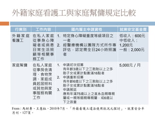 外籍家庭看護工與家庭幫傭規定比較
行業別 工作內容 國內雇主申請資格 就業安定基金費
外 籍 家 庭
看護工
在私人家庭
從事身心障
礙者或病患
日常生活照
顧等相關事
務工作
1. 特定身心障礙重度等級項目之
一者
2. 經醫療機構以團隊方式所作專
評估，認定需全日24小時照護
者
低收入：600元
中低收入：
1,200元
一般：2,000元
家庭幫傭 在私人家庭
從事房舍清
理、食物烹
調、家庭成
員起居照料
或其他與家
事服務有關
工作
1. 申請初次招募
有年齡3歲以下之三胞胎以上之多
胞子女或累計點數滿16點者
2. 申請重新招募
有年齡6歲以下之三胞胎以上之多
胞子女或累計點數滿16點者
3. 申請展延
應有年滿75歲以上之直系血親尊親
屬或一親等姻親尊親屬，或6歲以
下之孩童
5,000元／月
From : 馬財專、王慧鈺，2010年7月，「外籍看護工違法使用狀況之探討」，就業安全半
月刊，127頁。
 