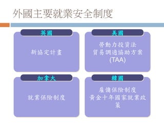 外國主要就業安全制度
新協定計畫
英國
勞動力投資法
貿易調適協助方案
(TAA)
美國
就業保險制度
加拿大
雇傭保險制度
黃金十年國家就業政
策
韓國
 
