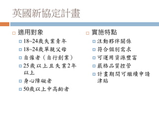 英國新協定計畫
 適用對象
 18~24歲失業青年
 18~24歲單親父母
 自僱者（自行創業）
 25歲以上且失業2年
以上
 身心障礙者
 50歲以上中高齡者
 實施特點
 注動夥伴關係
 符合個別需求
 可運用資源豐富
 嚴格品質控管
 計畫期間可繼續申請
津貼
 