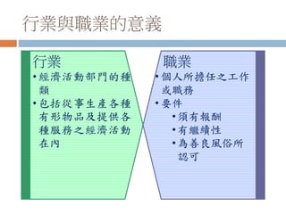 行業與職業的意義
行業
• 經濟活動部門的種
類
• 包括從事生產各種
有形物品及提供各
種服務之經濟活動
在內
職業
• 個人所擔任之工作
或職務
• 要件
•須有報酬
•有繼續性
•為善良風俗所
認可
 