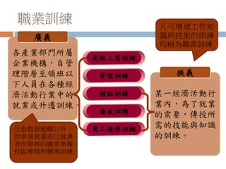 職業訓練
高級人員訓練
管理訓練
領班訓練
養成訓練
員工進修訓練
各產業部門所屬
企業機構，自管
理階層至領班以
下人員在各種經
濟活動行業中的
就業或升遷訓練。
廣義
某一經濟活動行
業內，為了就業
的需要，傳授所
需的技能與知識
的訓練。
狹義
凡可增進工作知
識與技術的訓練
均稱為職業訓練
泛指教育範疇以外，
對準備就業或已就業
者所舉辦的職業準備、
技能專精和轉業訓練。
 
