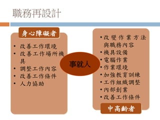 職務再設計
• 改善工作環境
• 改善工作場所機
具
• 調整工作內容
• 改善工作條件
• 人力協助
身心障礙者
• 改 變 作 業 方 法
與職務內容
• 機具設備
• 電腦作業
• 作業環境
• 加強教育訓練
• 工作組織調整
• 內部創業
• 改善工作條件
中高齡者
事就人
 