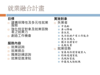 就業融合計畫
目標
 建構保障性及多元性就業
服務
 強化特定對象及就業弱勢
者之就業力
 創造工作機會
服務內容
 就業諮詢
 就業媒合
 職業訓練諮詢
 就業促進津貼
實施對象
 失業者
 中高齡
 身心障礙
 原住民
 失活扶助戶有工作能力
 更生保護人
 獨力負擔家計
 長期失業
 就業弱勢
 家暴及性侵害被害人
 特殊境遇家庭
 高風險家庭
 外籍及大陸配偶
 
