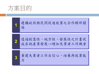 方案目的
1 文字
2 文字
3 文字
1
建構政府與民間促進就業之合作夥伴關
係
2
透過創意性、地方性、發展性之計畫促
成在地產業發展→增加失業者工作機會
3
重建失業者工作自信心、培養再就業能
力
 