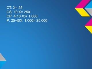 CT: X= 25
CS: 10·X= 250
CP: 4(10·X)= 1.000
P: 25·40X: 1.000= 25.000
 