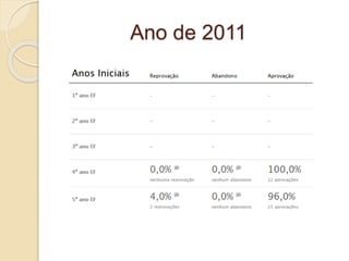 Ano de 2011 
 
