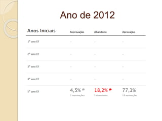 Ano de 2012 
 