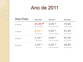 Ano de 2011 
 