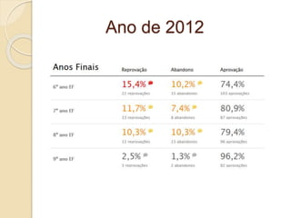 Ano de 2012 
 
