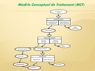 Mct Informatique rapport de stage | PPTX