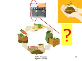 Costos del no-reciclatge Per fabricar cadascun dels productes que fem servir calen MATÈRIES PRIMERES, ENERGIA I AIGUA. La producció d'energia sol ser un procés contaminant Les matèries primeres i l'aigua no són inesgotables  