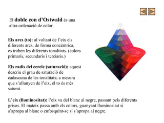 El doble con d’Ostwald és una
altra ordenació de color.
Els arcs (to): al voltant de l’eix els
diferents arcs, de forma concèntrica,
es troben les diferents tonalitats. (colors
primaris, secundaris i terciaris.)
Els radis del cercle (saturació): aquest
descriu el grau de saturació de
cadascuna de les tonalitats; a mesura
que s’allunyen de l’eix, el to és més
saturat.
L’eix (lluminositat): l’eix va del blanc al negre, passant pels diferents
grisos. El mateix passa amb els colors, guanyant lluminositat si
s’apropa al blanc o enfosquint-se si s’apropa al negre.
 