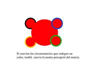 Si canvien las circumstancies que rodegen un 
color, també  canvia la nostra percepció del mateix.
 