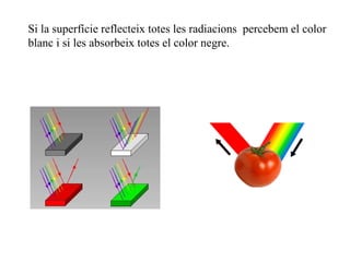 Si la superfície reflecteix totes les radiacions percebem el color
blanc i si les absorbeix totes el color negre.
 