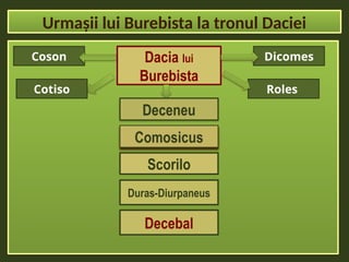 Farimitarea_statului_dac_si_refacerea_unitatii_lui.pptx