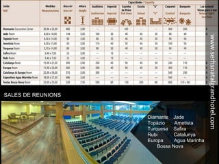 Diamante Jade
Topázio Ametista
Turquesa Safira
Rubi Catalunya
Europa Agua Marinha
Bossa Nova
SALES DE REUNIONS
www.serhsnatalgrandhotel.com
 