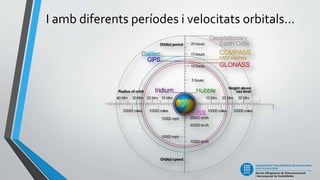 I amb diferents períodes i velocitats orbitals...
 