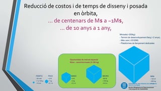 Reducció de costos i de temps de disseny i posada
en òrbita,
... de centenars de M$ a ~1M$,
... de 10 anys a 1 any,
Oportunitats de mercat espacial
Nitxo : nano/microsats (3-100 kg)
Minisats(~250kg):
- Termini de desenvolupament llarg (~2 anys),
- Més cars (~$100M)
- Plataformes de llançament dedicades
MINI
~120 W
~500 kg
~1 m
MICRO
~80 W
~100 kg
~0.6 m
NANO
~4 W
~3 kg
~0.3 m
PICO
~2 W
~1 kg
~0.1 m
FEMTO
~50 mW
~1 a 100 g
~10 cm
 