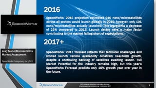 2017 Nano/Microsatellite
Market Assessment
SpaceWorks Enterprises, Inc. (SEI)
 