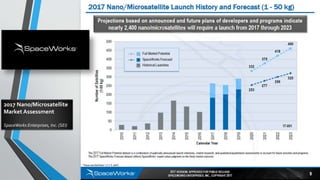 2017 Nano/Microsatellite
Market Assessment
SpaceWorks Enterprises, Inc. (SEI)
 