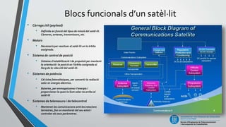 Blocs funcionals d’un satèl·lit
• Càrrega útil (payload)
• Definida en funció del tipus de missió del satèl·lit.
Càmeres, antenes, transmissors, etc.
• Motors
• Necessaris per ressituar el satèl·lit en la òrbita
assignada.
• Sistema de control de posició
• Sistema d’estabilització I de propulsió per mantenir
la orientació I la posició en l’òrbita assignada al
llarg de la vida útil del satèl·lit.
• Sistemes de potència
• Cèl·lules fotovoltaiques, per convertir la radiació
solar en energia elèctrica.
• Bateries, per emmagatzemar l’energia i
proporcionar-la quan la llum solar no arriba al
satèl·lit
• Sistemes de telemesura i de telecontrol
• Mantenen les comunicacions amb les estacions
terrestres, fan un monitorat del seu estat i
controlen els seus paràmetres.
 
