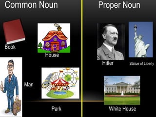Common Noun           Proper Noun



Book
             House
                       Hitler     Statue of Liberty




       Man



               Park       White House
 