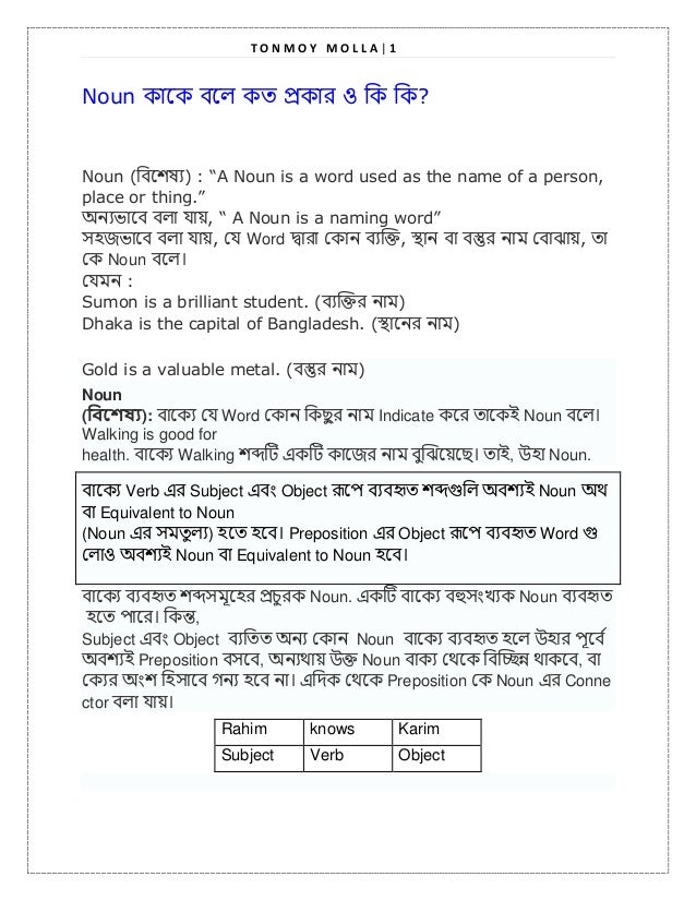 T O N M O Y M O L L A | 1
Noun ত ও ?
Noun ( ) : “A Noun is a word used as the name of a person,
place or thing.”
, “ A Noun is a naming word”
, Word , , ত
Noun ।
:
Sumon is a brilliant student. ( )
Dhaka is the capital of Bangladesh. ( )
Gold is a valuable metal. ( )
Noun
( ): Word Indicate ত Noun ।
Walking is good for
health. Walking । ত , Noun.
Verb Subject Object ত Noun
Equivalent to Noun
(Noun ত ) ত । Preposition Object ত Word
ও Noun Equivalent to Noun ।
ত Noun. Noun ত
ত । ,
Subject Object তত Noun ত
Preposition , Noun ,
। Preposition Noun Conne
ctor ।
Rahim knows Karim
Subject Verb Object
 