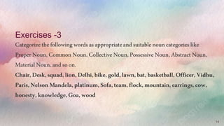 14
Exercises -3
Categorizethefollowingwordsasappropriateandsuitablenouncategorieslike
ProperNoun,CommonNoun,CollectiveNoun,PossessiveNoun,AbstractNoun,
MaterialNoun,andsoon.
Chair,Desk,squad,lion,Delhi,bike, gold,lawn,bat,basketball, Officer,Vidhu,
Paris,NelsonMandela,platinum,Sofa,team,flock,mountain,earrings,cow,
honesty,knowledge, Goa,wood
 