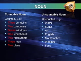 Com Man Countable NOUN and pronoun Basic Grammar 2024.pptx