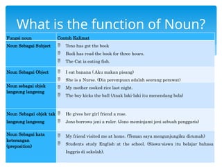 Read Noun Part of Speech-Identification of Noun.ppt