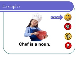 Examples
Chef
Chef is a noun.
is a noun.
PERSON
PERSON
 