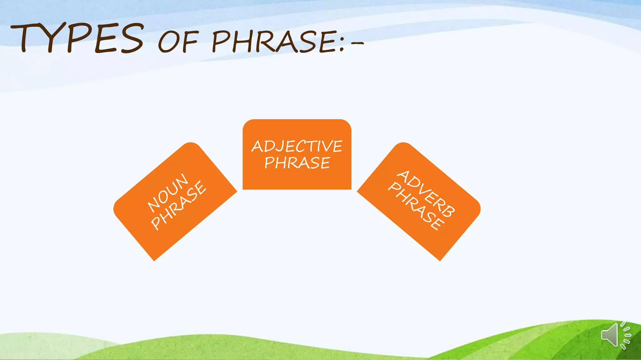 TYPES OF PHRASE:-
ADJECTIVE
PHRASE
 