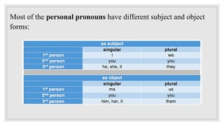 ❖Subject Pronouns:
Subject pronouns work as the subject of the verb in a sentence. A subject pronoun normally replaces the...