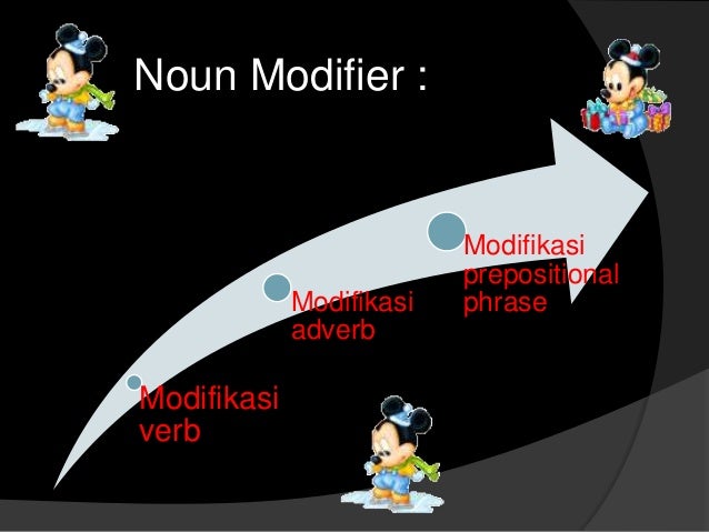 Noun phrases примеры. The noun phrase. The noun phrase. Adjective phrases examples. Head phrase.