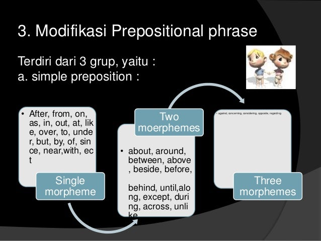 Classification of verbs в английском языке. Syntactic structures of a sentence by noam chomsky colorless green ideas. Complex noun phrases грамматика. Head phrase. Noun phrase в английском языке.