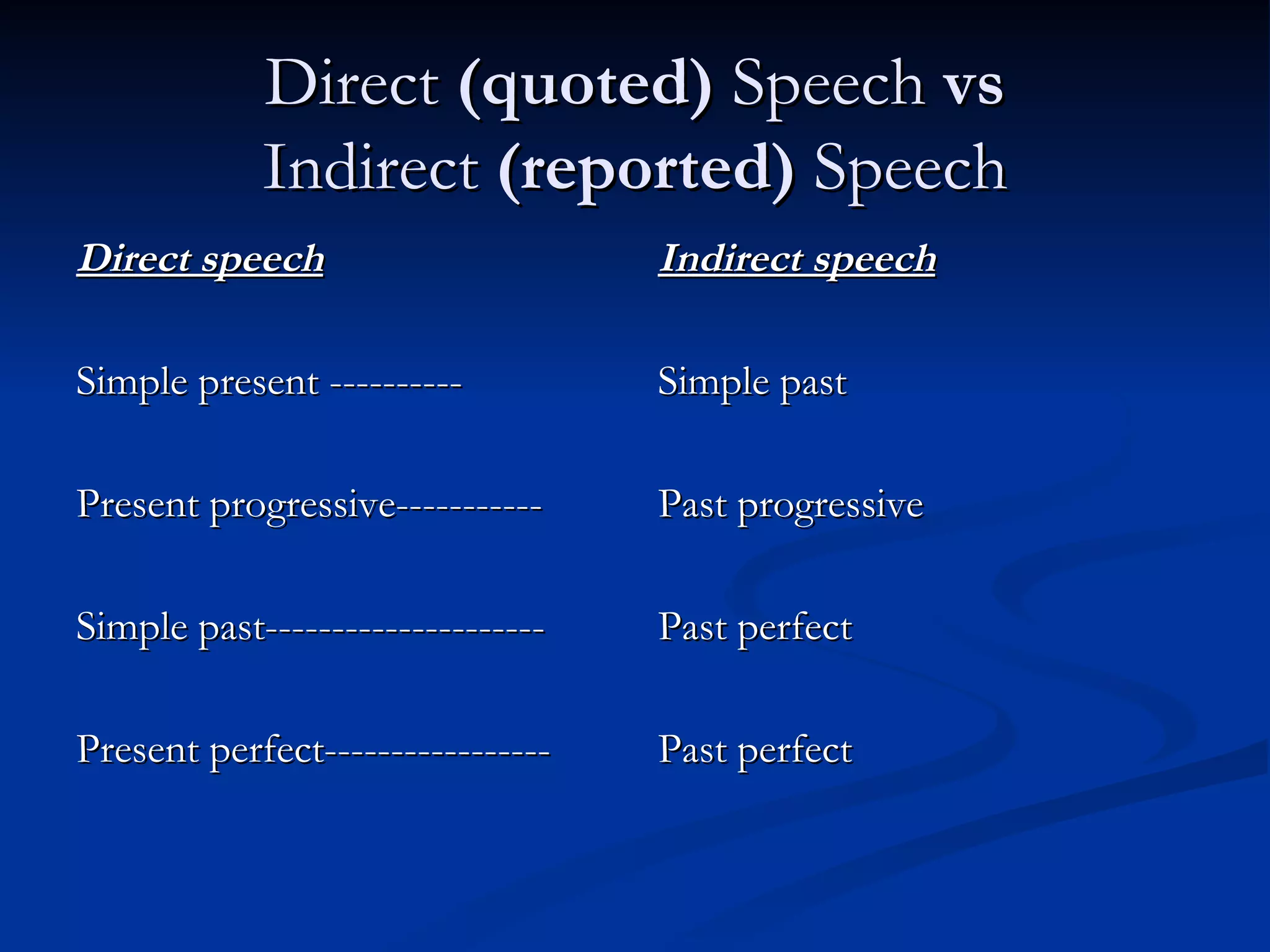 Direct  (quoted)  Speech  vs Indirect  (reported)  Speech Direct speech Simple present ---------- Present progressive----------- Simple past--------------------- Present perfect----------------- Indirect speech Simple past Past progressive Past perfect Past perfect 