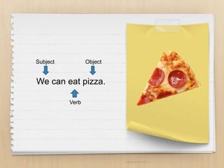 We can eat pizza.
Subject Object
Verb
 