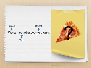We can eat whatever you want.
?
Subject Object
Verb
 