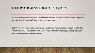 GRAMMATICALVS. LOGICAL SUBJECTS
In “It astonished Americans that the 747s crashed into theWorldTrade Center,” hopefully
you see that “It” is the NP: Subj of the entire sentence.
But “It” doesn’t really mean anything. So we call it the “Grammatical Subject” and label it:
“NP: GramSubj.”This is the SYNTAX, and really what I care about you getting right, so I
won’t further complicate the matter!
 