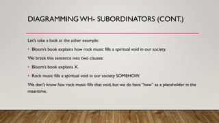 DIAGRAMMING WH- SUBORDINATORS (CONT.)
Let’s take a look at the other example:
• Bloom’s book explains how rock music fills a spiritual void in our society.
We break this sentence into two clauses:
• Bloom’s book explains X.
• Rock music fills a spiritual void in our society SOMEHOW.
We don’t know how rock music fills that void, but we do have “how” as a placeholder in the
meantime.
 