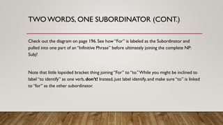 TWO WORDS, ONE SUBORDINATOR (CONT.)
Check out the diagram on page 196. See how “For” is labeled as the Subordinator and
pulled into one part of an “Infinitive Phrase” before ultimately joining the complete NP:
Subj?
Note that little lopsided bracket thing joining “For” to “to.”While you might be inclined to
label “to identify” as one verb, don’t! Instead, just label identify, and make sure “to” is linked
to “for” as the other subordinator.
 