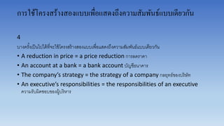 การใช้โครงสร้างสองแบบเพื่อแสดงถึงความสัมพันธ์แบบเดียวกัน
4
บำงครั้งเป็นไปได้ที่จะใช้โครงสร้ำงสองแบบเพื่อแสดงถึงควำมสัมพันธ์แบบเดียวกัน
• A reduction in price = a price reduction กำรลดรำคำ
• An account at a bank = a bank account บัญชีธนำคำร
• The company’s strategy = the strategy of a company กลยุทธ์ของบริษัท
• An executive’s responsibilities = the responsibilities of an executive
ควำมรับผิดชอบของผู้บริหำร
 