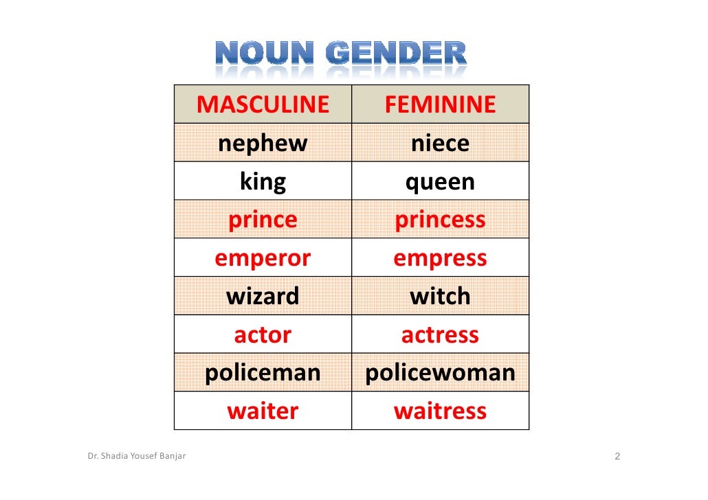 Noun Feminine Forms Dr. Shadia Yousef Banjar