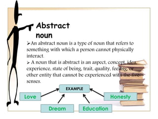 Abstract
noun
An abstract noun is a type of noun that refers to
something with which a person cannot physically
interact.
 A noun that is abstract is an aspect, concept, idea,
experience, state of being, trait, quality, feeling, or
other entity that cannot be experienced with the five
senses.
EXAMPLE
Love
Dream Education
Honesty
 
