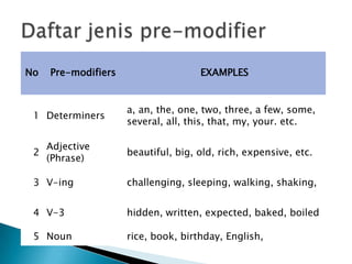 Noun phrase | PPTX