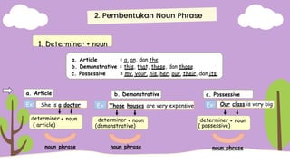 Materi Bahasa Inggris kelas IX NOUN PHRASE.pptx