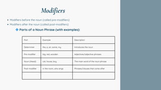 NOUN PHRASE PART 1, FROM BASICS TO ADVANCE BY BIJAYA SIR | PDF