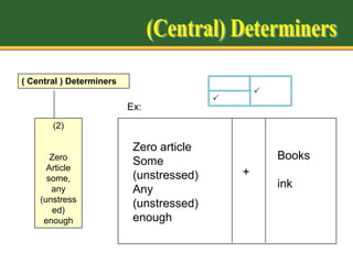 Noun phrases | PPTX